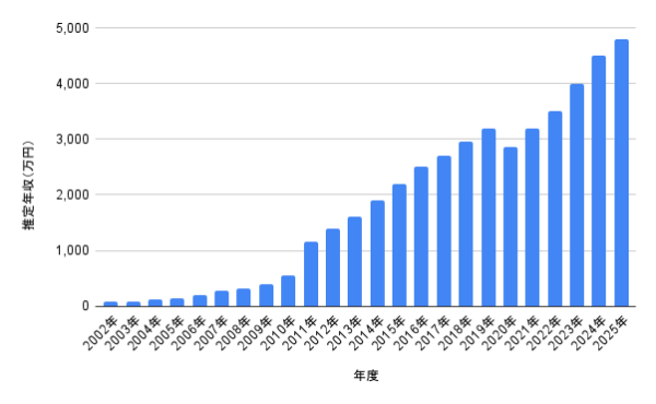 思考中 ChatGPT の回答は必ずしも正しいとは限りません。重要な情報は確認するようにしてください。cookie の設定を参照してください。